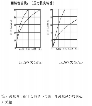 小口徑靶式流量開(kāi)關(guān)NK-01D系列