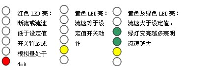 6燈油斷流報(bào)警熱導(dǎo)式流量開關(guān)NK300型