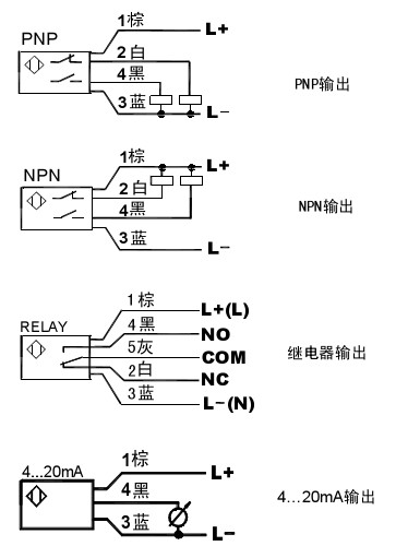 耐高溫?zé)釋?dǎo)式流量開關(guān) NK600G型