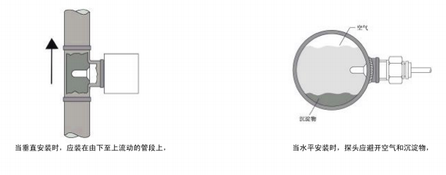 耐腐蝕數(shù)顯電子式流量開關(guān)NKD150B標準系列