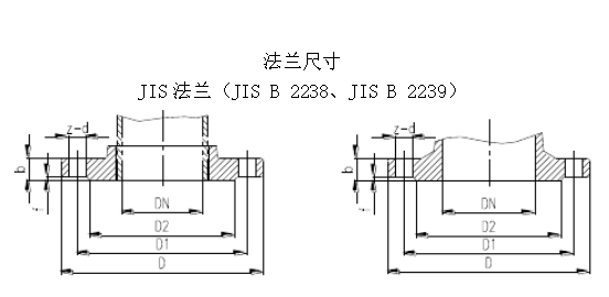 日式法蘭標(biāo)準(zhǔn)