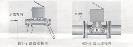 消防流量開關(guān)安裝圖