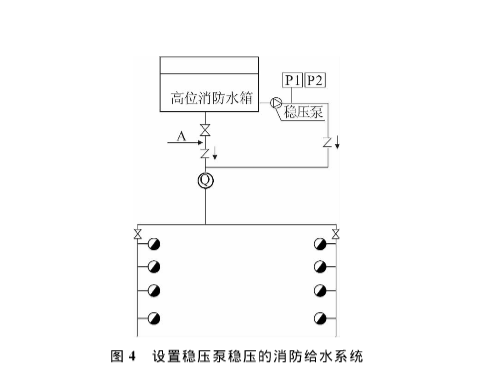 消防流量開關