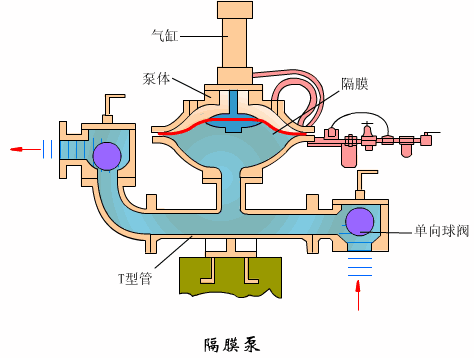 流量開(kāi)關(guān)工作原理動(dòng)圖